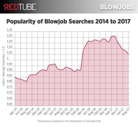 outdoor bj|Blowjobs are back, but new porn data shows we suck at  .